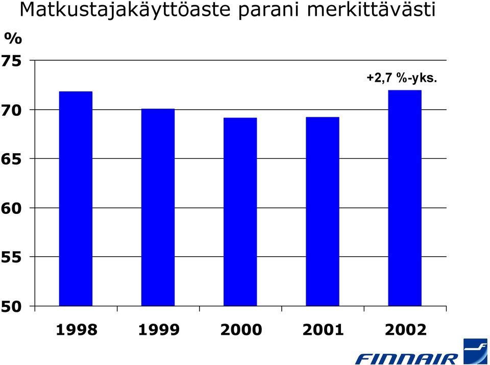 75 +2,7 %-yks.