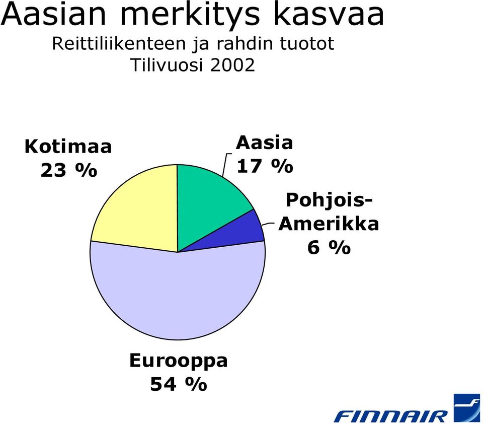 tuotot Tilivuosi 2002 Kotimaa 23