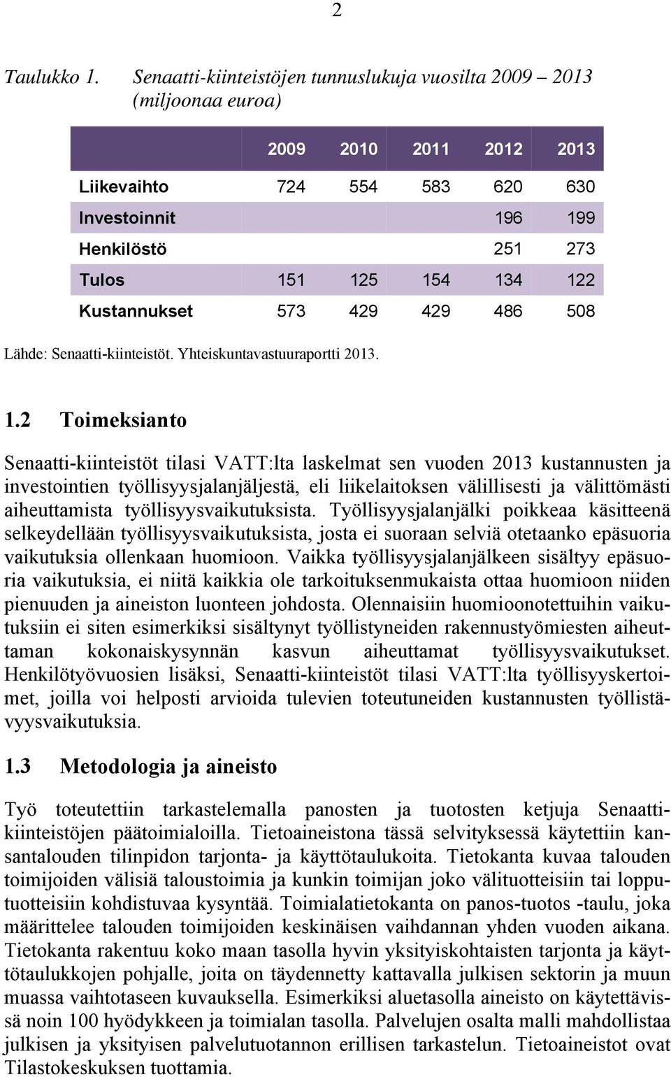 Kustannukset 573 429 429 486 508 Lähde: Senaatti-kiinteistöt. Yhteiskuntavastuuraportti 2013. 1.