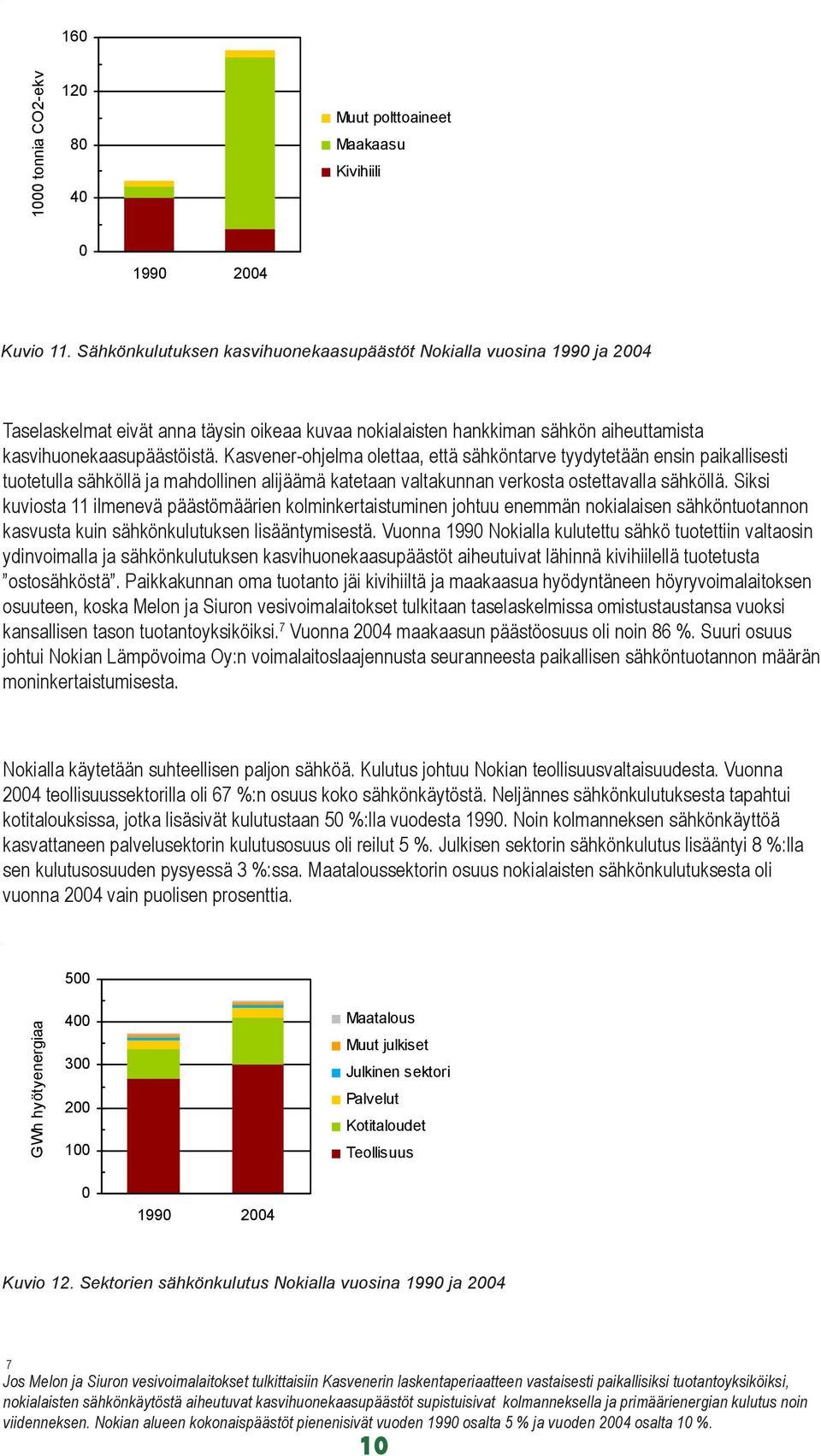 Kasvener-ohjelma olettaa, että sähköntarve tyydytetään ensin paikallisesti tuotetulla sähköllä ja mahdollinen alijäämä katetaan valtakunnan verkosta ostettavalla sähköllä.