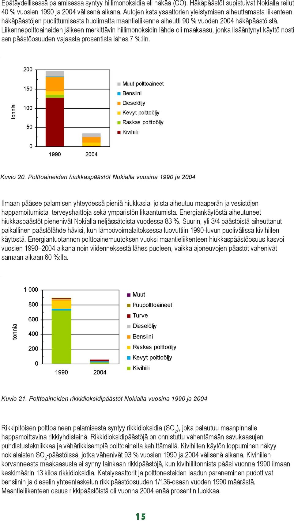 Liikennepolttoaineiden jälkeen merkittävin hiilimonoksidin lähde oli maakaasu, jonka lisääntynyt käyttö nosti sen päästöosuuden vajaasta prosentista lähes 7 %:iin.