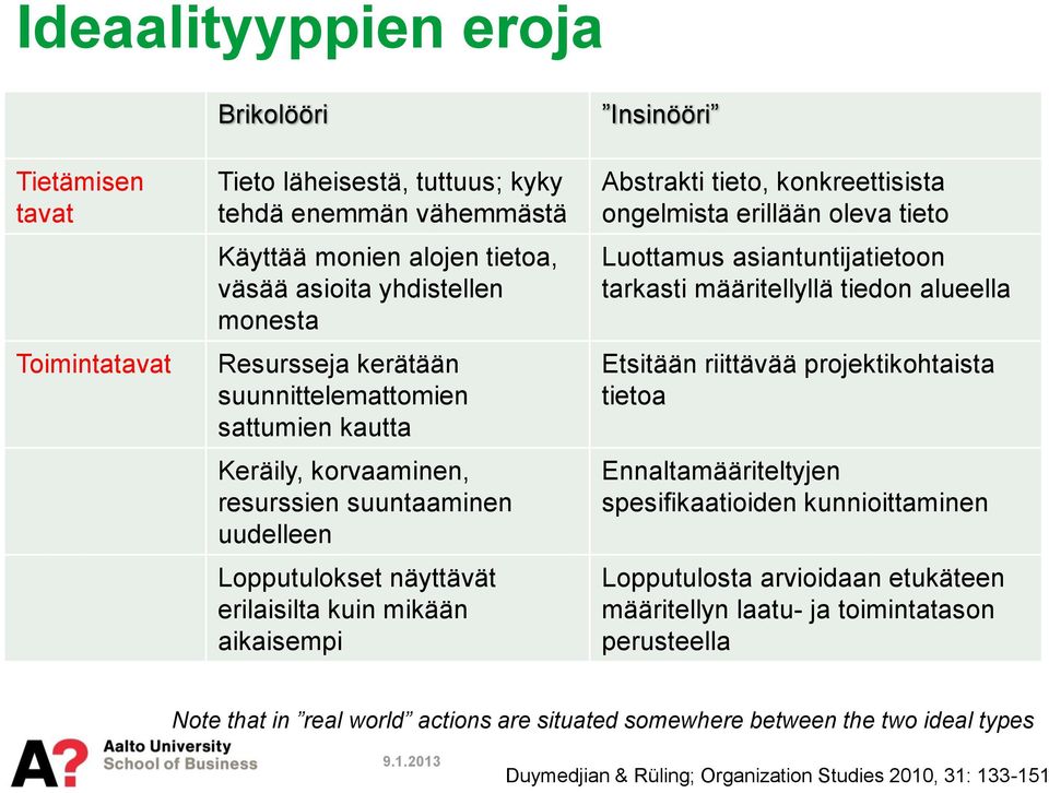 konkreettisista ongelmista erillään oleva tieto Luottamus asiantuntijatietoon tarkasti määritellyllä tiedon alueella Etsitään riittävää projektikohtaista tietoa Ennaltamääriteltyjen spesifikaatioiden