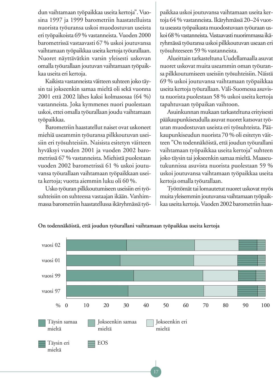 Nuoret näyttävätkin varsin yleisesti uskovan omalla työurallaan joutuvan vaihtamaan työpaikkaa useita eri kertoja.