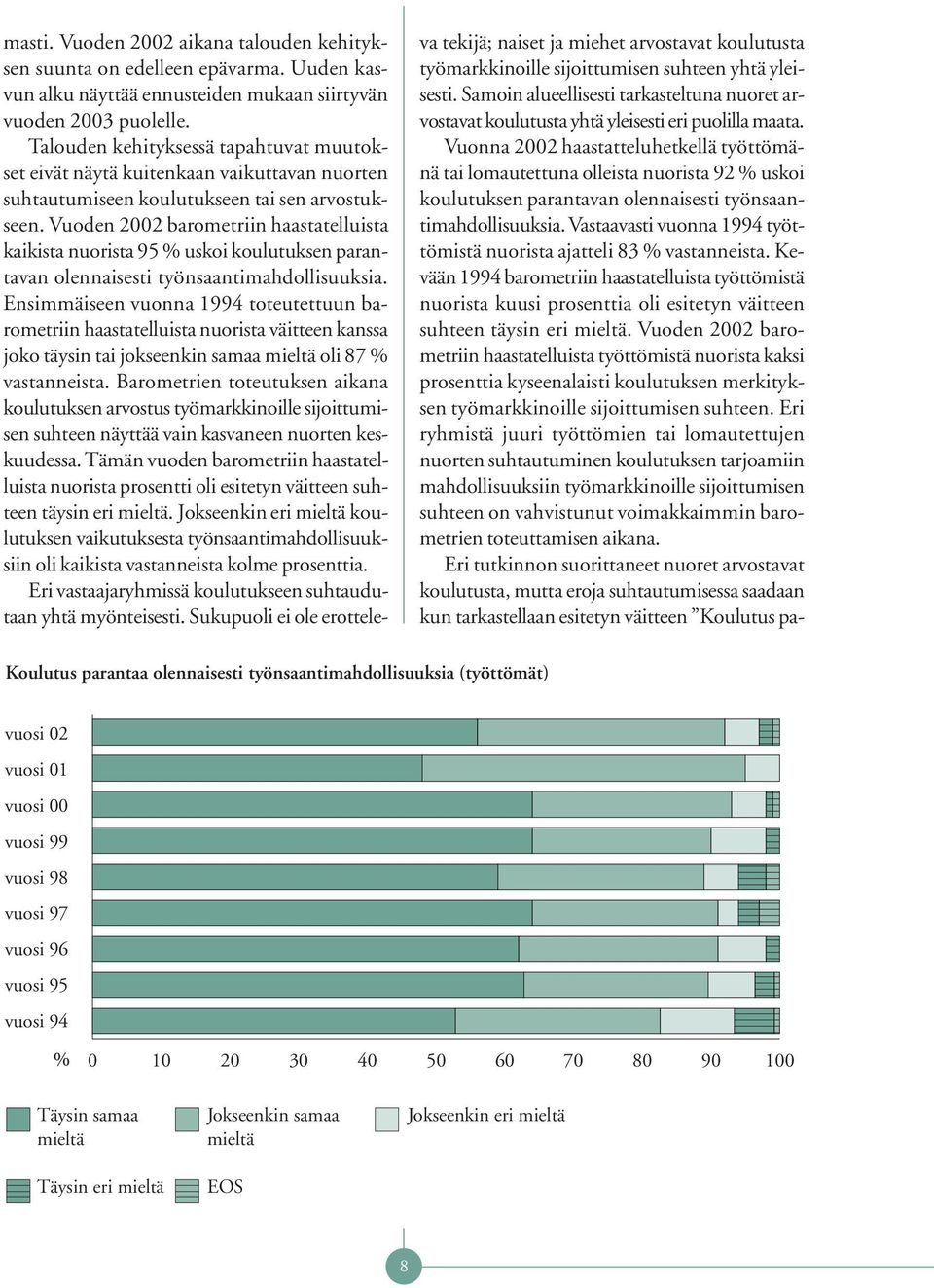 Vuoden 2002 barometriin haastatelluista kaikista nuorista 95 % uskoi koulutuksen parantavan olennaisesti työnsaantimahdollisuuksia.