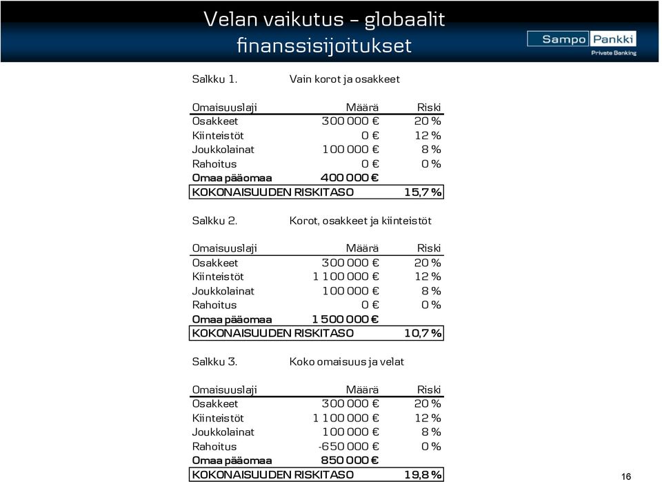 RISKITASO 15,7 % Salkku 2.