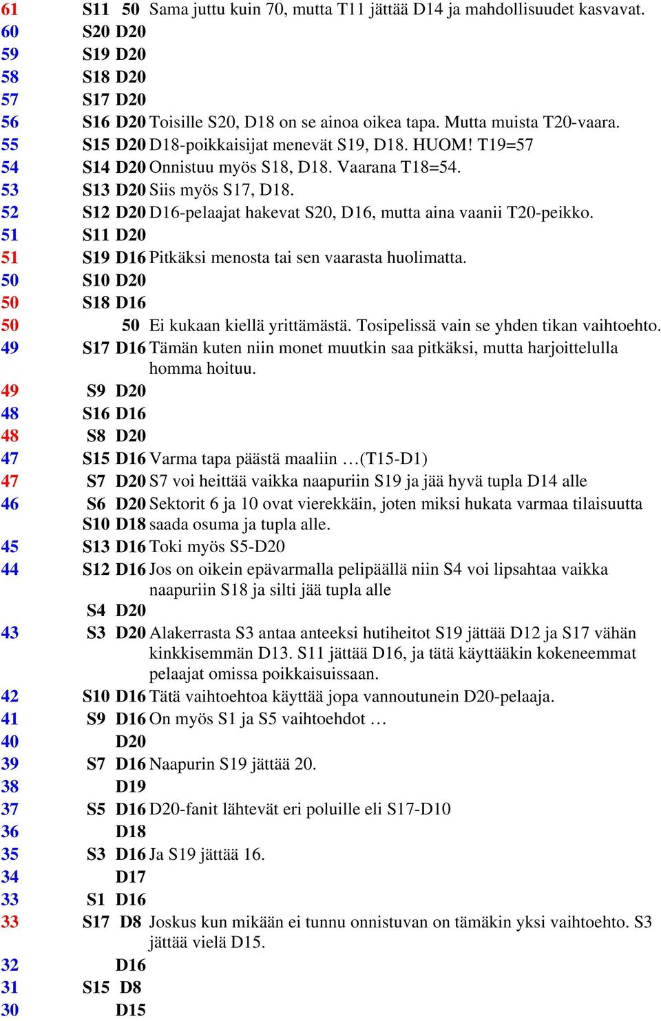 52 S12 D20 D16-pelaajat hakevat S20, D16, mutta aina vaanii T20-peikko. 51 S11 D20 51 S19 D16 Pitkäksi menosta tai sen vaarasta huolimatta. 50 S10 D20 50 S18 D16 50 50 Ei kukaan kiellä yrittämästä.