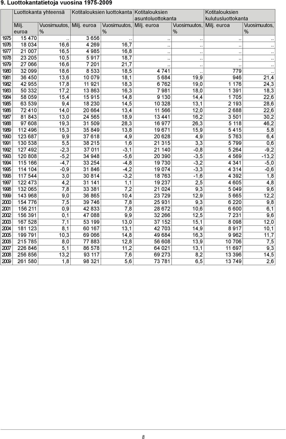 18,1 1982 42 955 17,8 11 921 18,3 1983 50 332 17,2 13 863 16,3 1984 58 059 15,4 15 915 14,8 1985 63 539 9,4 18 230 14,5 1986 72 410 14,0 20 664 13,4 1987 81 843 13,0 24 565 18,9 1988 97 608 19,3 31