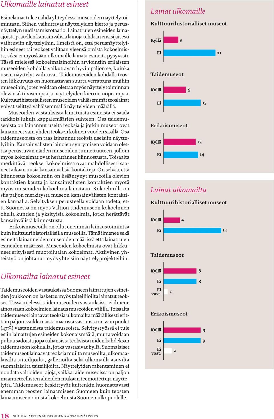 Ilmeistä on, että perusnäyttelyihin esineet tai teokset valitaan yleensä omista kokoelmista, siksi ei myöskään ulkomaille lainata esineitä pysyvästi.