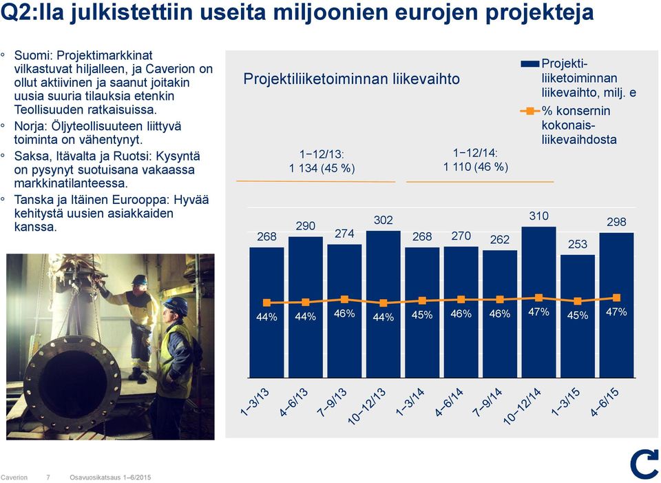 Saksa, Itävalta ja Rutsi: Kysyntä n pysynyt sutuisana vakaassa markkinatilanteessa. Tanska ja Itäinen Eurppa: Hyvää kehitystä uusien asiakkaiden kanssa.