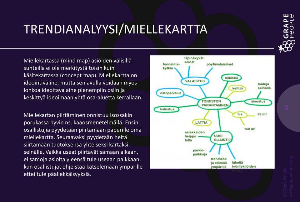 Miellekartan piirtäminen onnistuu isossakin porukassa hyvin ns. kaaosmenetelmällä. Ensin osallistujia pyydetään piirtämään paperille oma miellekartta.