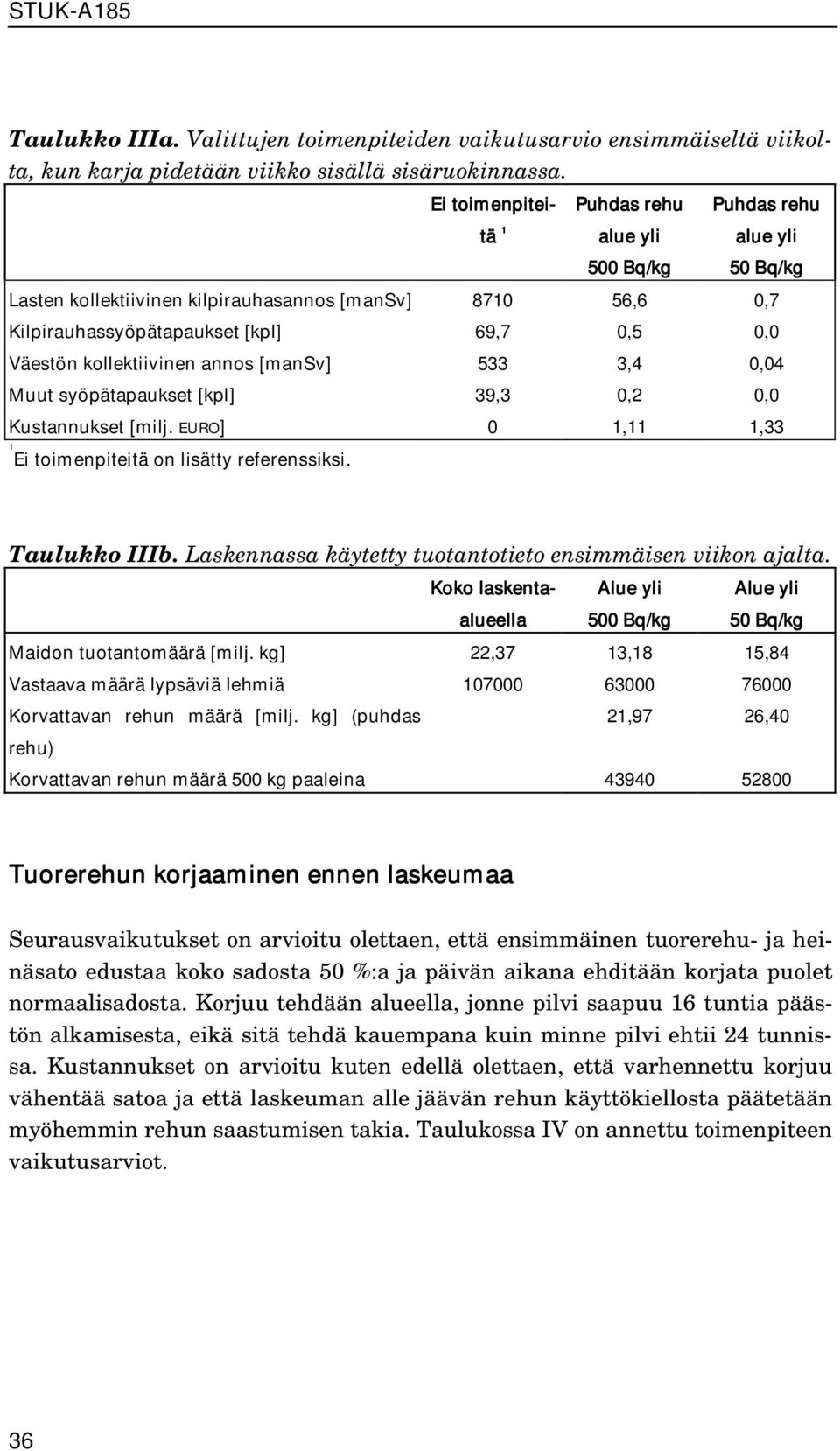 kollektiivinen annos [mansv] 533 3,4 0,04 Muut syöpätapaukset [kpl] 39,3 0,2 0,0 Kustannukset [milj. EURO] 0 1,11 1,33 1 Ei toimenpiteitä on lisätty referenssiksi. Taulukko IIIb.