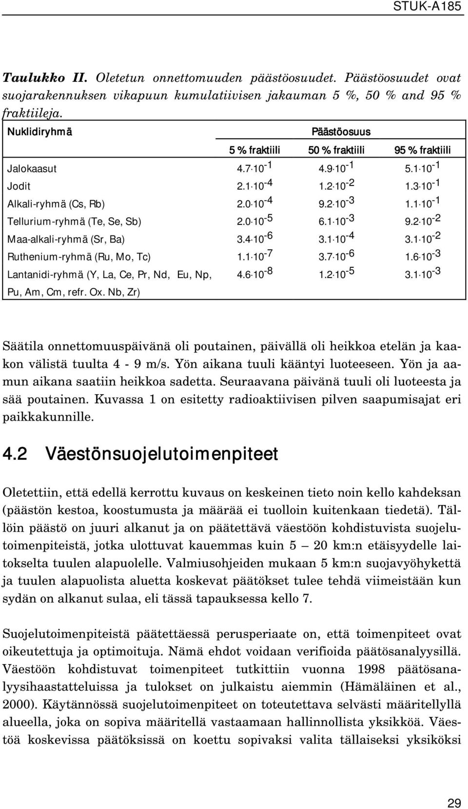 1 10-1 Tellurium-ryhmä (Te, Se, Sb) 2.0 10-5 6.1 10-3 9.2 10-2 Maa-alkali-ryhmä (Sr, Ba) 3.4 10-6 3.1 10-4 3.1 10-2 Ruthenium-ryhmä (Ru, Mo, Tc) 1.1 10-7 3.7 10-6 1.