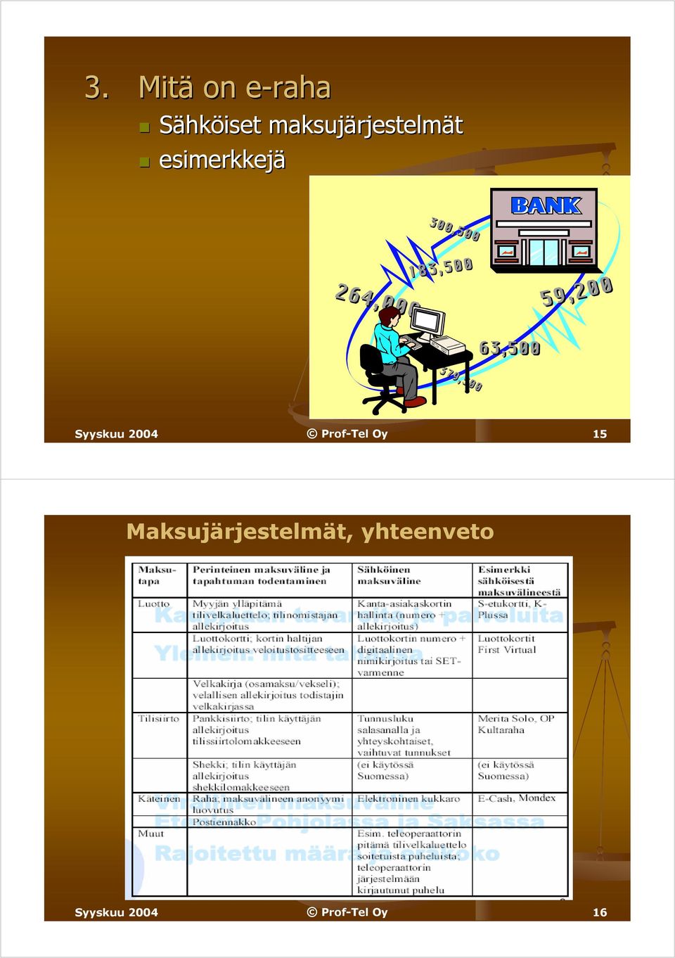 Syyskuu 2004 Prof-Tel Oy 15