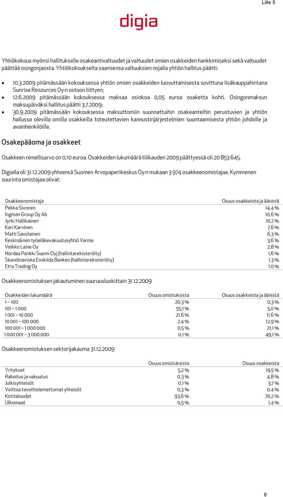 2009 pitämässään kokouksessa yhtiön omien osakkeiden luovuttamisesta sovittuna lisäkauppahintana Sunrise Resources Oy:n ostoon liittyen; 12.6.