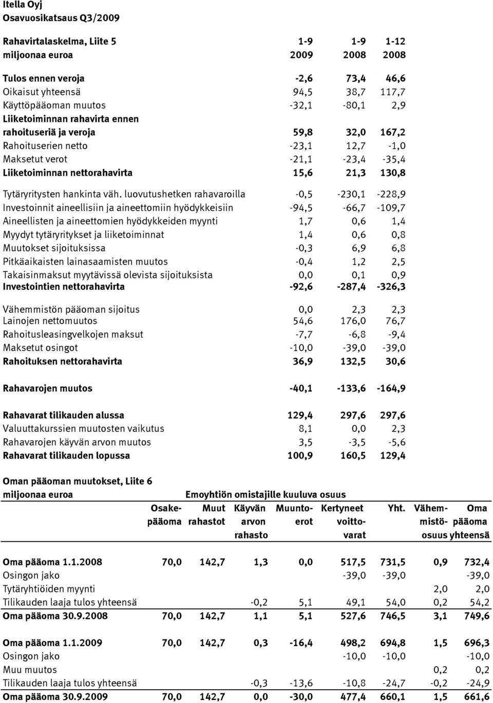 Tytäryritysten hankinta väh.