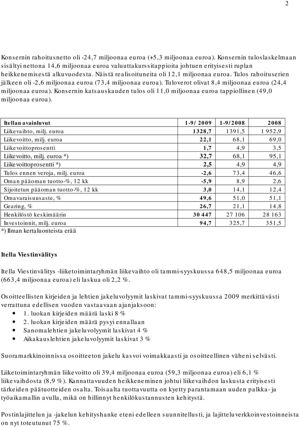 Tulos rahoituserien jälkeen oli 2,6 miljoonaa euroa (73,4 miljoonaa euroa). Tuloverot olivat 8,4 miljoonaa euroa (24,4 miljoonaa euroa).