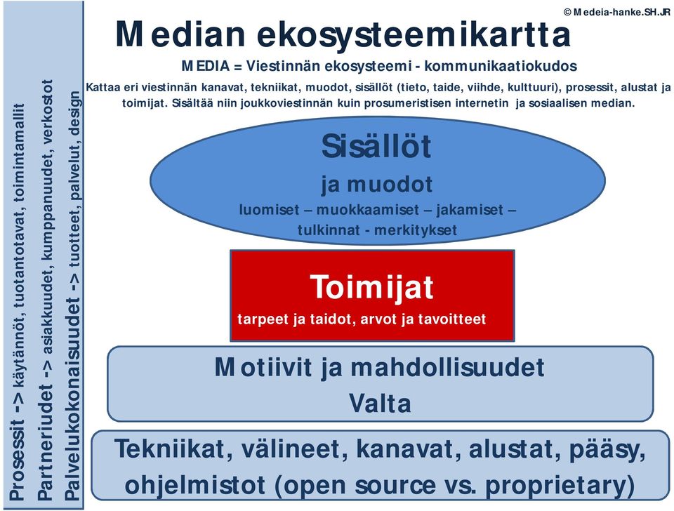 viestinnän kanavat, tekniikat, muodot, sisällöt (tieto, taide, viihde, kulttuuri), prosessit, alustat ja toimijat.