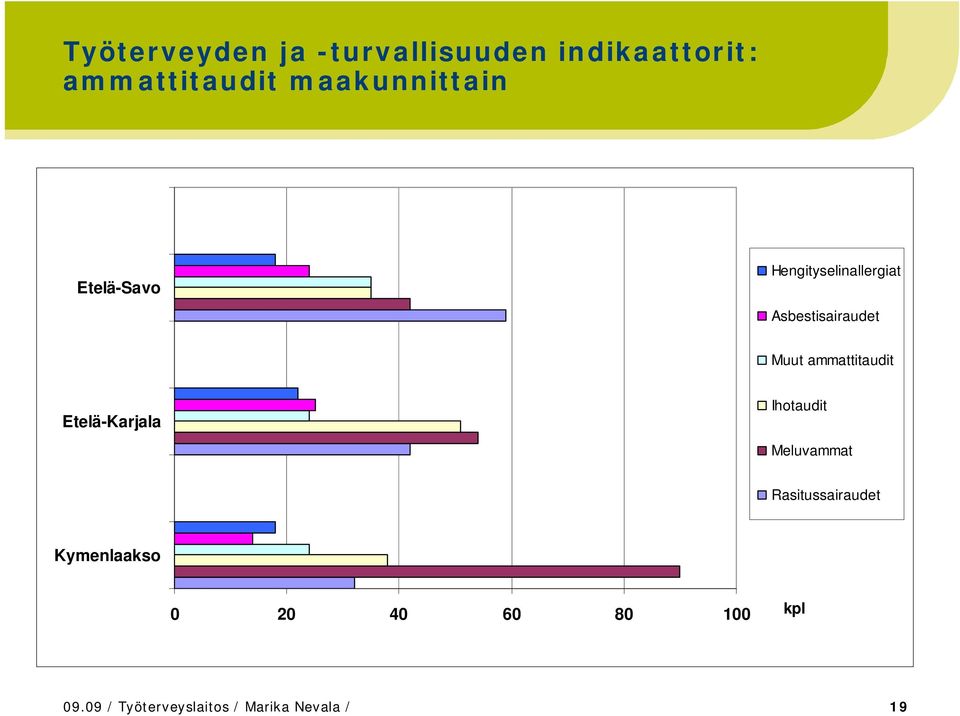 ammattitaudit Etelä-Karjala Ihotaudit Meluvammat Rasitussairaudet