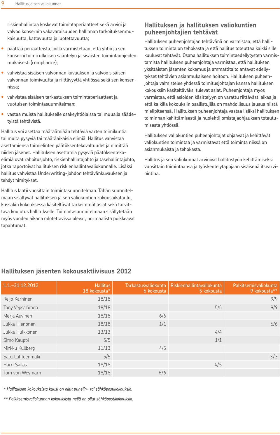 sisäisen valvonnan toimivuutta ja riittävyyttä yhtiössä sekä sen konsernissa; vahvistaa sisäisen tarkastuksen toimintaperiaatteet ja vuotuisen toimintasuunnitelman; vastaa muista hallitukselle