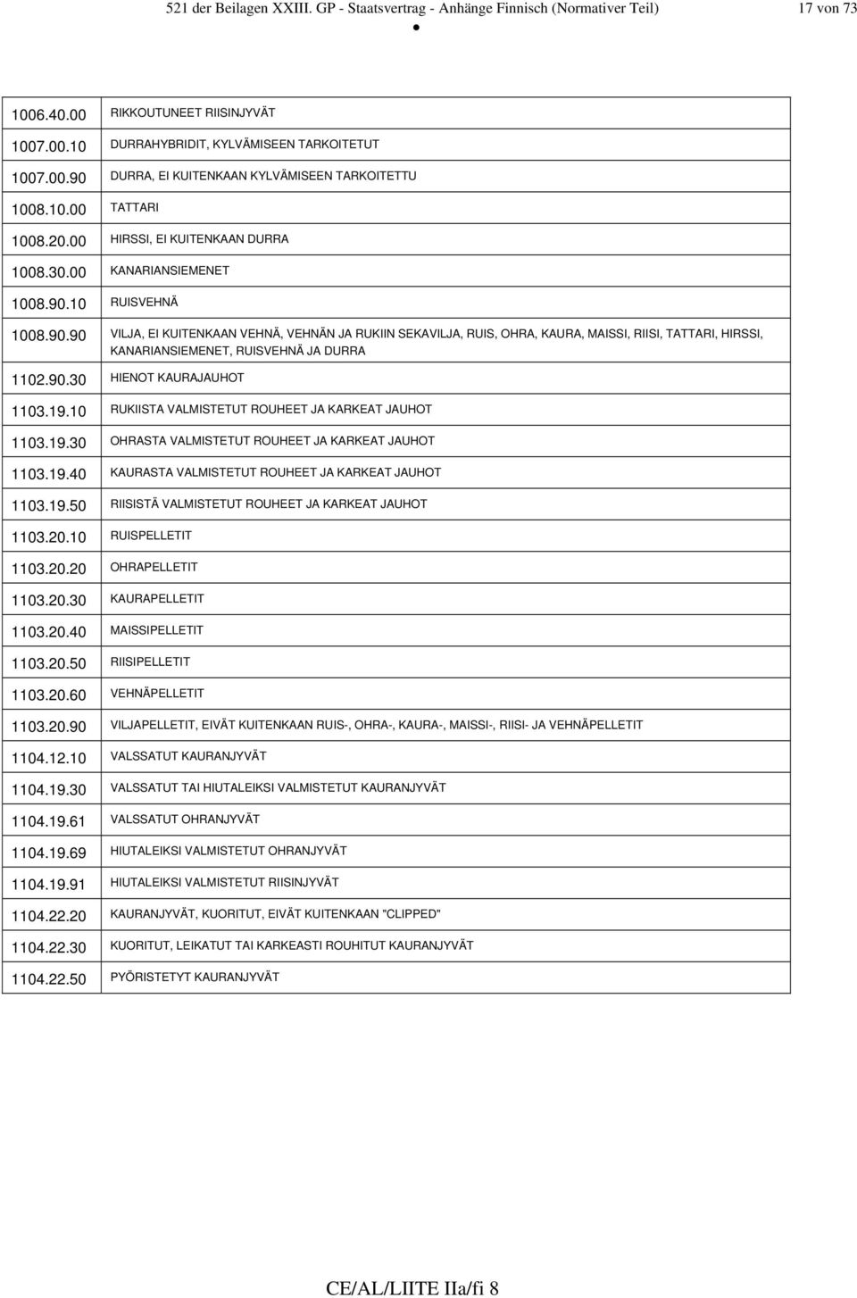 10 RUISVEHNÄ 1008.90.90 VILJA, EI KUITENKAAN VEHNÄ, VEHNÄN JA RUKIIN SEKAVILJA, RUIS, OHRA, KAURA, MAISSI, RIISI, TATTARI, HIRSSI, KANARIANSIEMENET, RUISVEHNÄ JA DURRA 1102.90.30 HIENOT KAURAJAUHOT 1103.