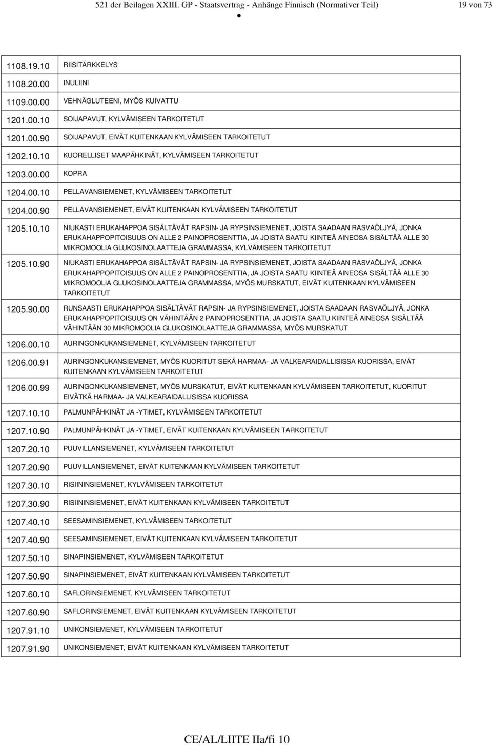 10.10 NIUKASTI ERUKAHAPPOA SISÄLTÄVÄT RAPSIN- JA RYPSINSIEMENET, JOISTA SAADAAN RASVAÖLJYÄ, JONKA ERUKAHAPPOPITOISUUS ON ALLE 2 PAINOPROSENTTIA, JA JOISTA SAATU KIINTEÄ AINEOSA SISÄLTÄÄ ALLE 30