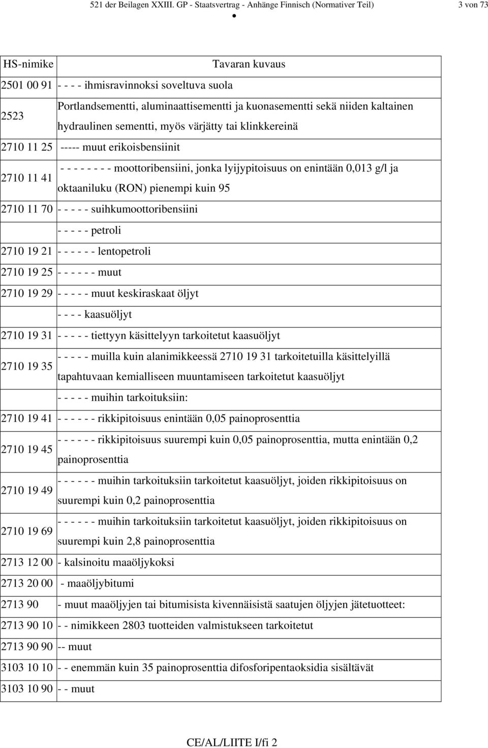 sekä niiden kaltainen 2523 hydraulinen sementti, myös värjätty tai klinkkereinä 2710 11 25 ----- muut erikoisbensiinit - - - - - - - - moottoribensiini, jonka lyijypitoisuus on enintään 0,013 g/l ja