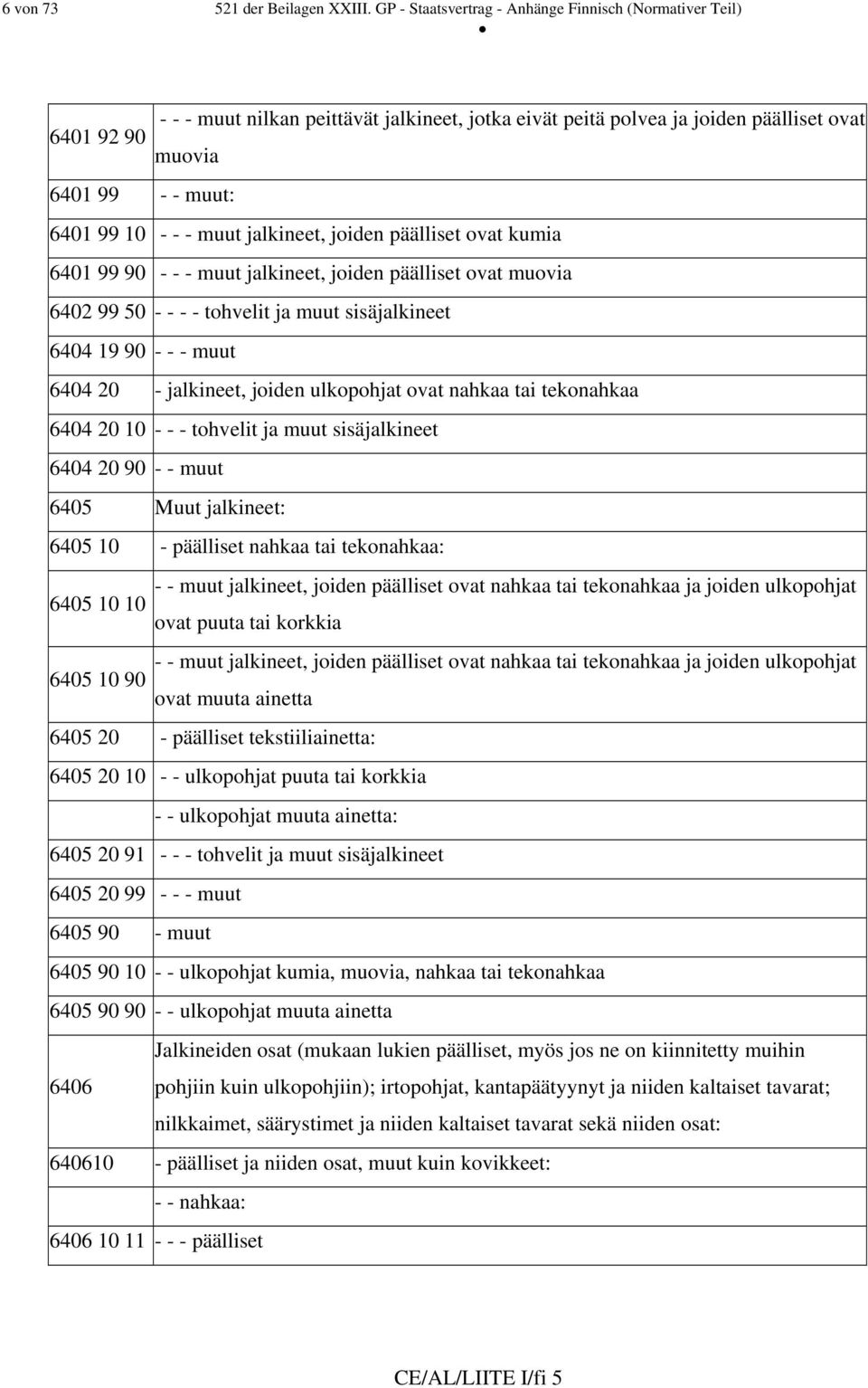 muut jalkineet, joiden päälliset ovat kumia 6401 99 90 - - - muut jalkineet, joiden päälliset ovat muovia 6402 99 50 - - - - tohvelit ja muut sisäjalkineet 6404 19 90 - - - muut 6404 20 - jalkineet,