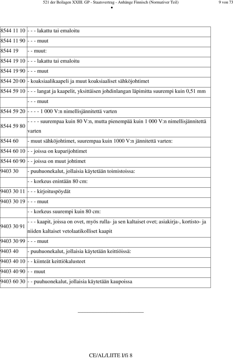 muut 8544 20 00 - koaksiaalikaapeli ja muut koaksiaaliset sähköjohtimet 8544 59 10 - - - langat ja kaapelit, yksittäisen johdinlangan läpimitta suurempi kuin 0,51 mm - - - muut 8544 59 20 - - - - 1