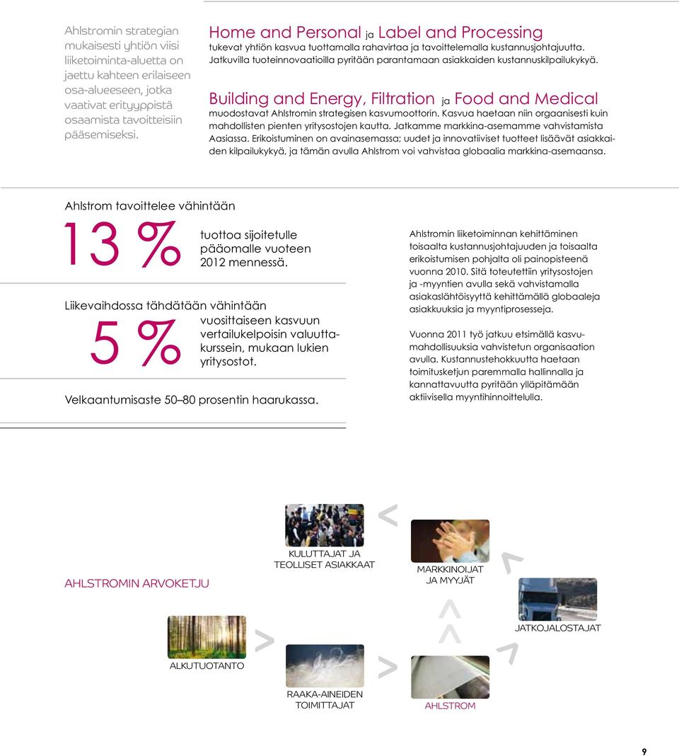 Jatkuvilla tuoteinnovaatioilla pyritään parantamaan asiakkaiden kustannuskilpailukykyä. Building and Energy, Filtration ja Food and Medical muodostavat Ahlstromin strategisen kasvumoottorin.