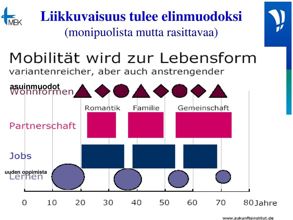 (monipuolista mutta