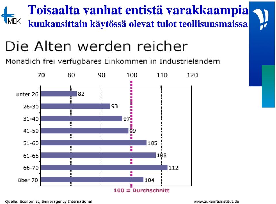 kuukausittain käytössä