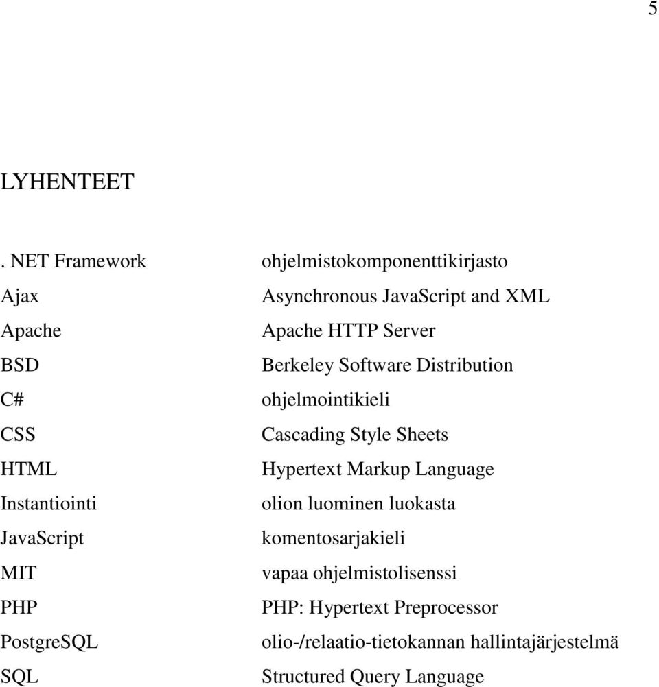 Berkeley Software Distribution C# ohjelmointikieli CSS Cascading Style Sheets HTML Hypertext Markup Language