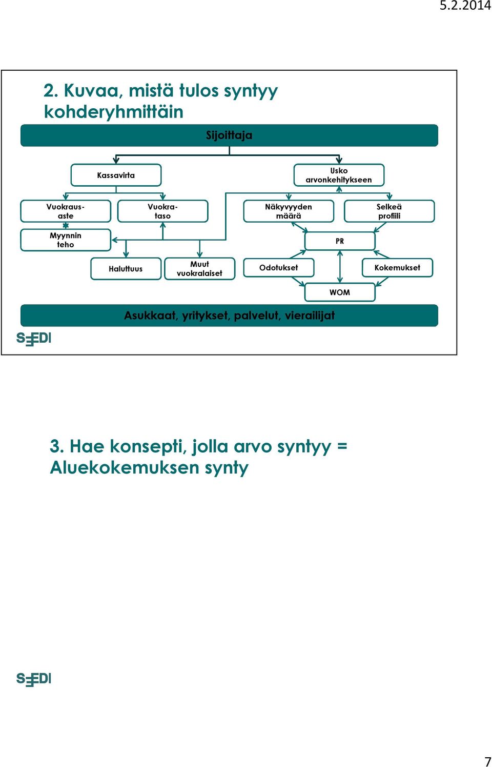 Asukkaat, yritykset, palvelut, vierailijat WOM 3.