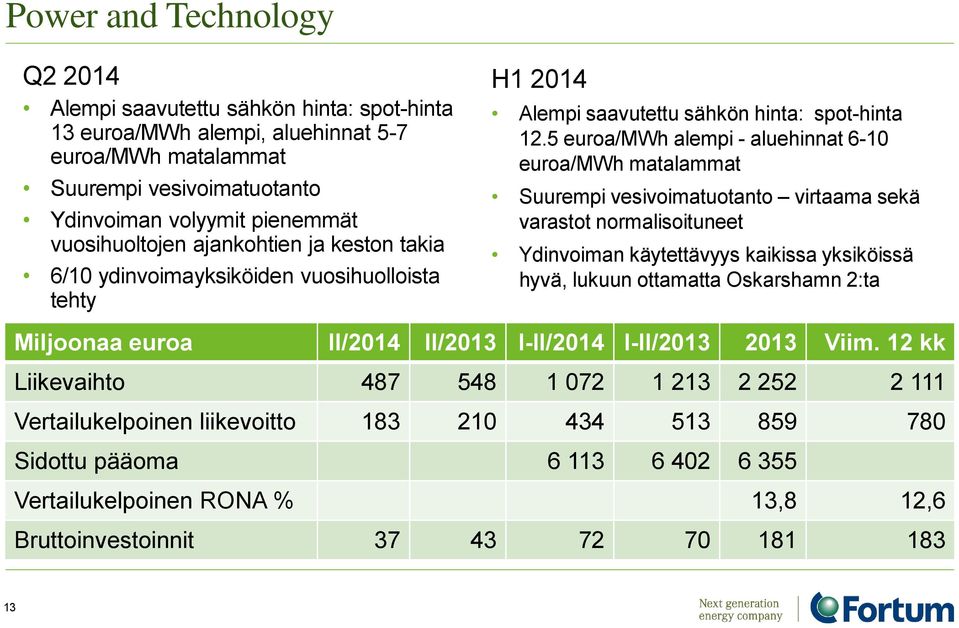 5 euroa/mwh alempi - aluehinnat 6-10 euroa/mwh matalammat Suurempi vesivoimatuotanto virtaama sekä varastot normalisoituneet Ydinvoiman käytettävyys kaikissa yksiköissä hyvä, lukuun ottamatta