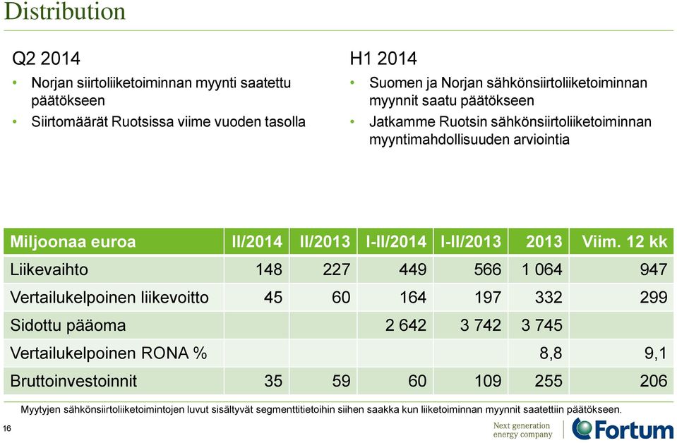 I-II/2014 I-II/2013 2013 Viim.