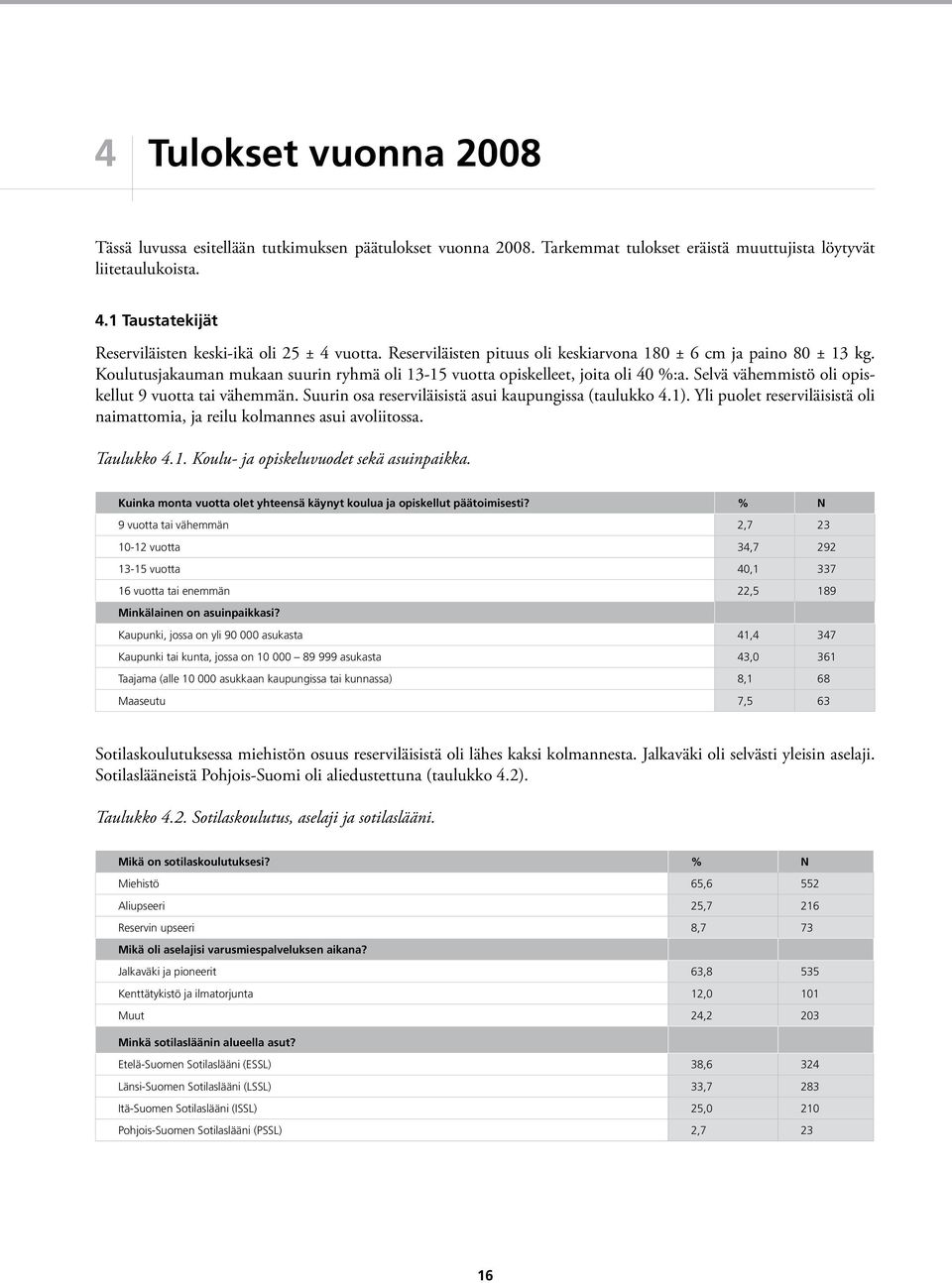 Selvä vähemmistö oli opiskellut 9 vuott ti vähemmän. Suurin os reserviläisistä sui kupungiss (tulukko 4.1). Yli puolet reserviläisistä oli nimttomi, j reilu kolmnnes sui voliitoss. Tulukko 4.1. Koulu- j opiskeluvuoet sekä suinpikk.