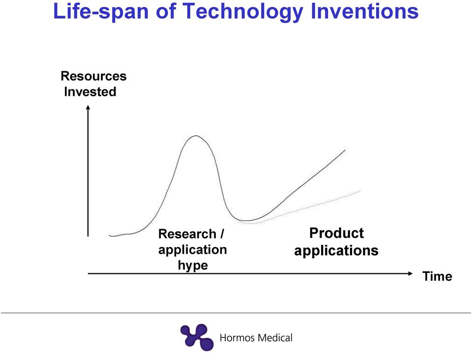 Invested Research /