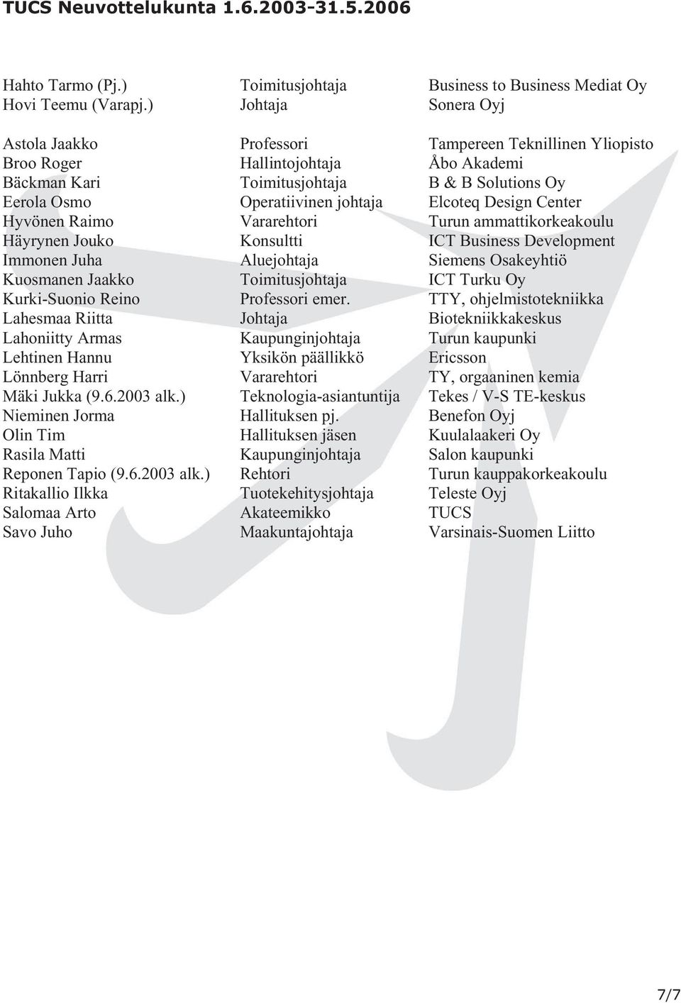 2003 alk.) Nieminen Jrma Olin Tim Rasila Matti Repnen Tapi (9.6.2003 alk.) Ritakalli Ilkka Salmaa Art Sav Juh Timitusjhtaja Jhtaja Prfessri Hallintjhtaja Timitusjhtaja Operatiivinen jhtaja Vararehtri Knsultti Aluejhtaja Timitusjhtaja Prfessri emer.