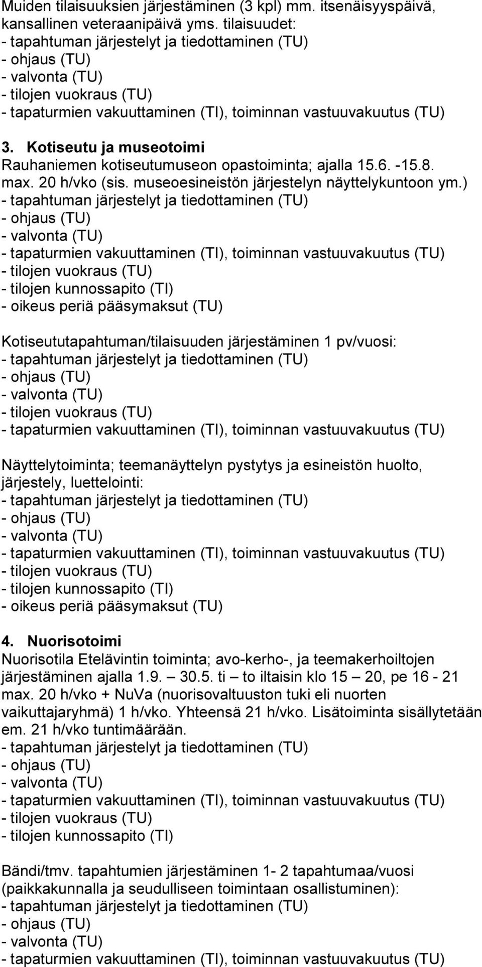 ) - oikeus periä pääsymaksut (TU) Kotiseututapahtuman/tilaisuuden järjestäminen 1 pv/vuosi: Näyttelytoiminta; teemanäyttelyn pystytys ja esineistön huolto, järjestely, luettelointi: - oikeus periä