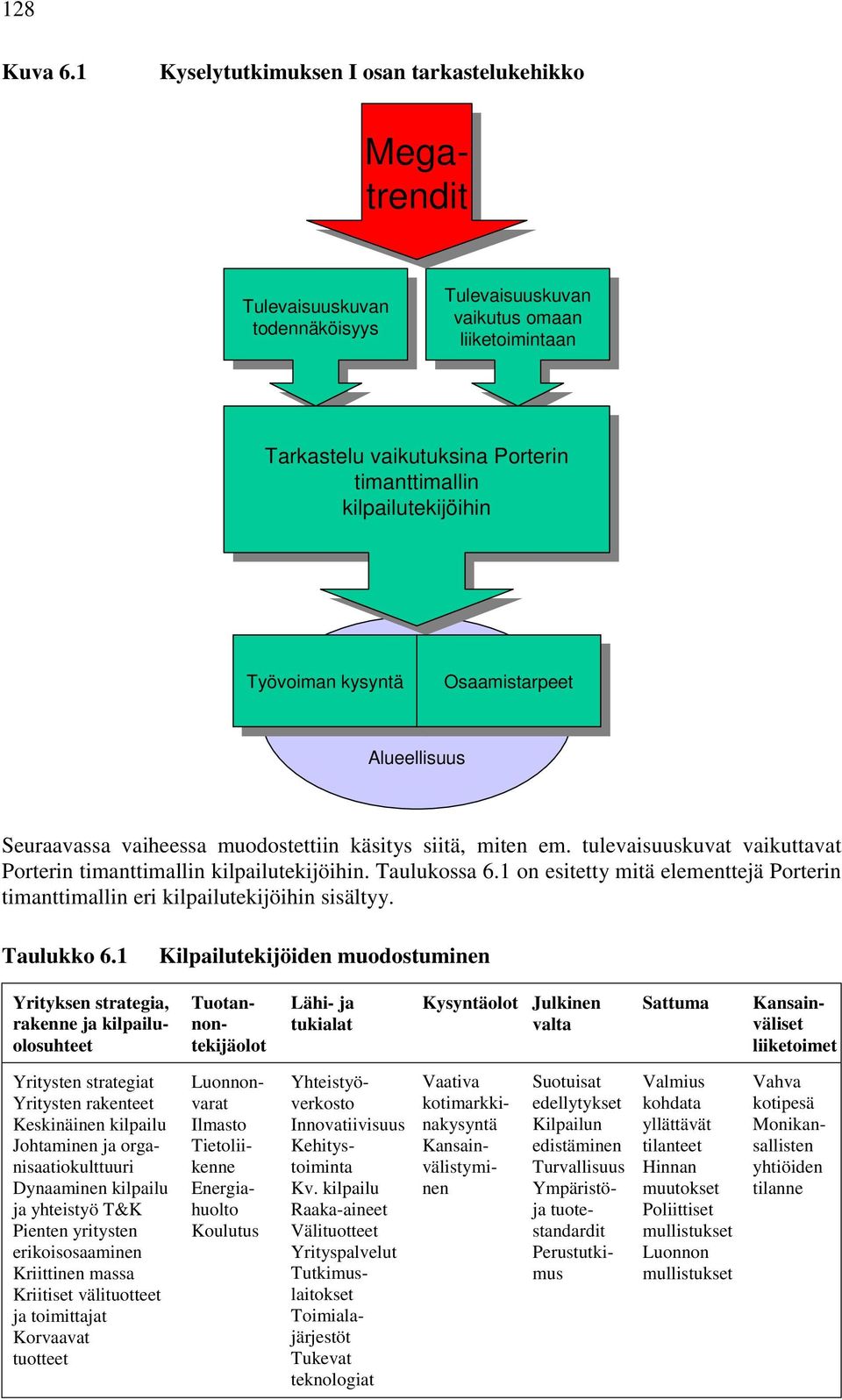 liiketoimintaan liiketoimintaan Tarkastelu Tarkastelu vaikutuksina vaikutuksina Porterin Porterin timanttimallin timanttimallin kilpailutekijöihin kilpailutekijöihin Työvoiman Työvoiman kysyntä