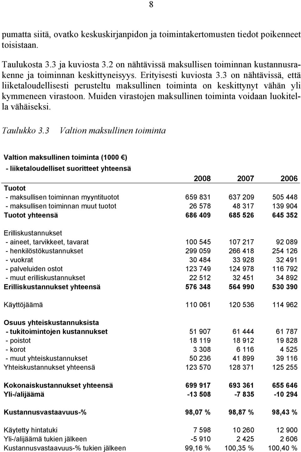 3 on nähtävissä, että liiketaloudellisesti perusteltu maksullinen toiminta on keskittynyt vähän yli kymmeneen virastoon. Muiden virastojen maksullinen toiminta voidaan luokitella vähäiseksi.