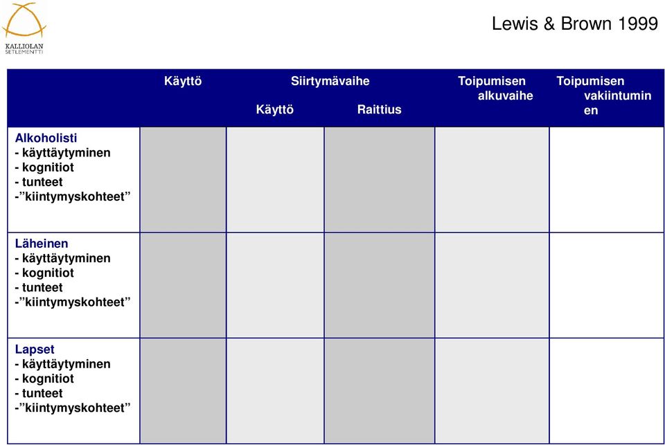 - tunteet - kiintymyskohteet Läheinen - käyttäytyminen - kognitiot -