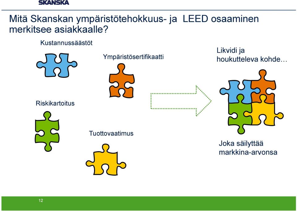 Kustannussäästöt Ympäristösertifikaatti Likvidi ja