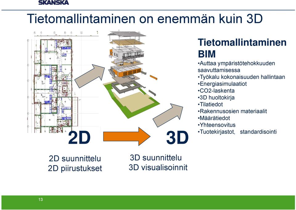 kokonaisuuden hallintaan Energiasimulaatiot CO2-laskenta 3D huoltokirja uoto Tilatiedot