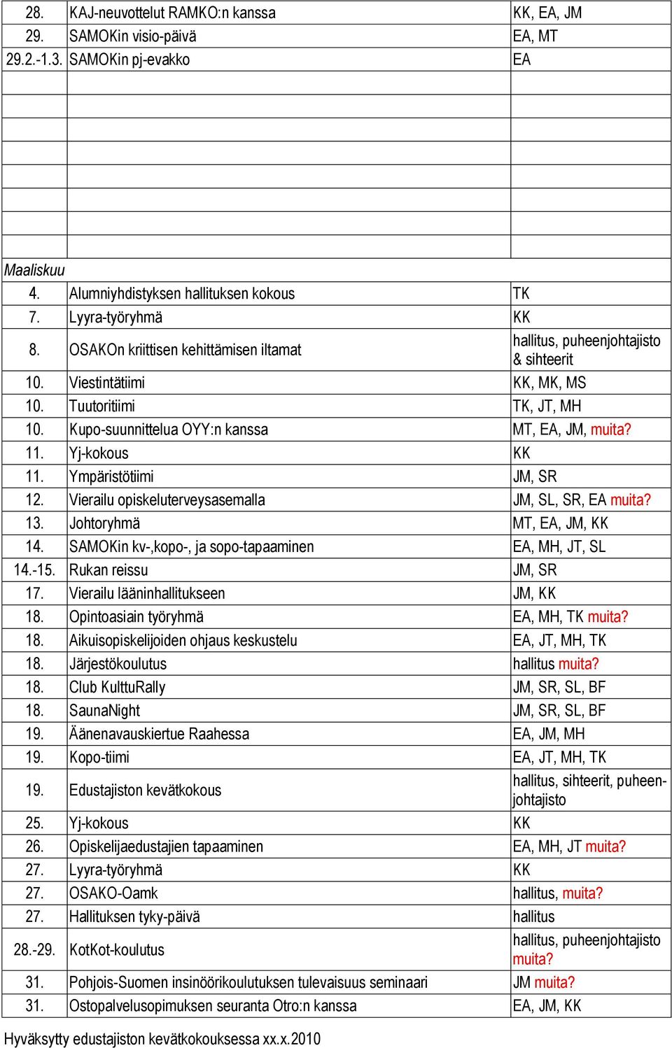 Yj-kokous KK 11. Ympäristötiimi JM, SR 12. Vierailu opiskeluterveysasemalla JM, SL, SR, EA muita? 13. Johtoryhmä MT, EA, JM, KK 14. SAMOKin kv-,kopo-, ja sopo-tapaaminen EA, MH, JT, SL 14.-15.