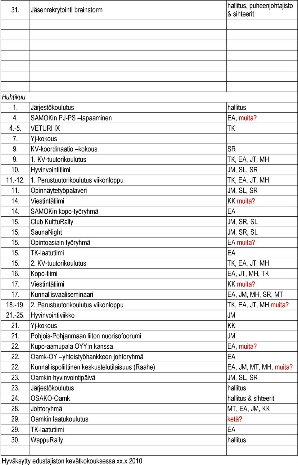 Viestintätiimi KK muita? 14. SAMOKin kopo-työryhmä EA 15. Club KulttuRally JM, SR, SL 15. SaunaNight JM, SR, SL 15. Opintoasiain työryhmä EA muita? 15. TK-laatutiimi EA 15. 2.