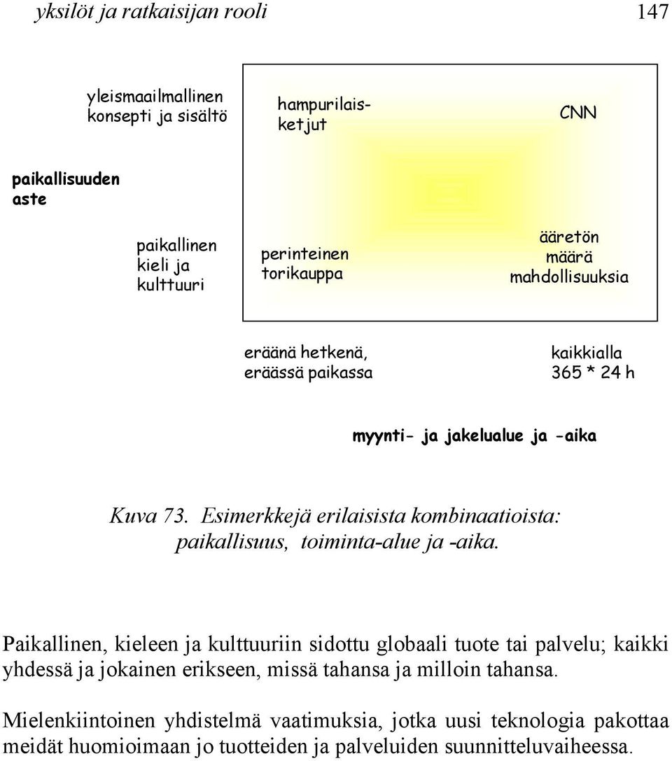 Esimerkkejä erilaisista kombinaatioista: paikallisuus, toiminta-alue ja -aika.