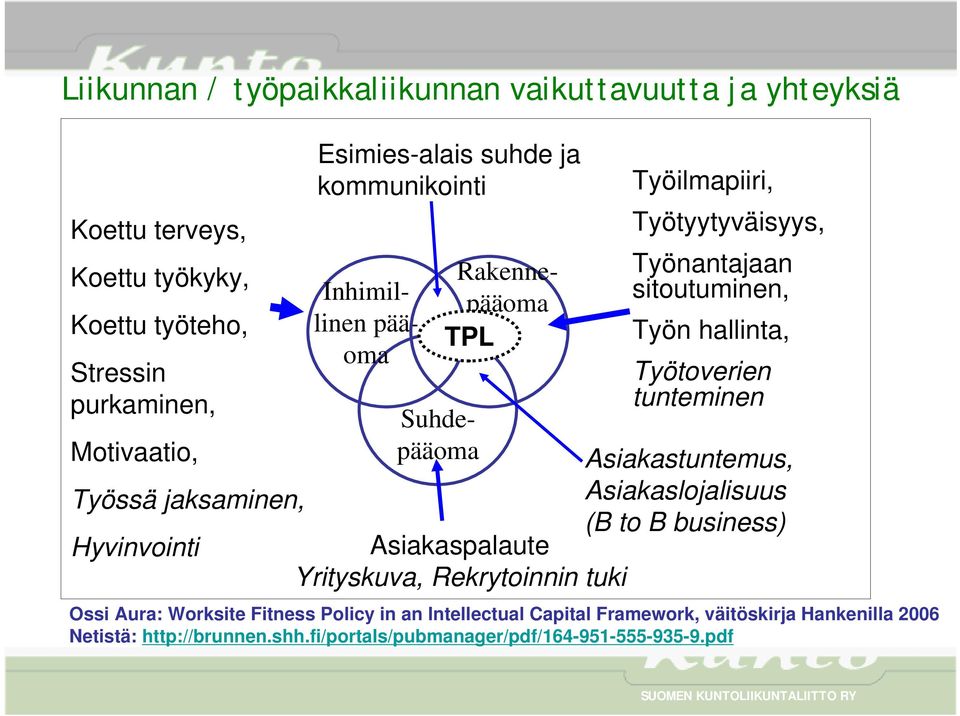 Työilmapiiri, Työtyytyväisyys, Työnantajaan sitoutuminen, Työn hallinta, Työtoverien tunteminen Asiakastuntemus, Asiakaslojalisuus (B to B business) Ossi