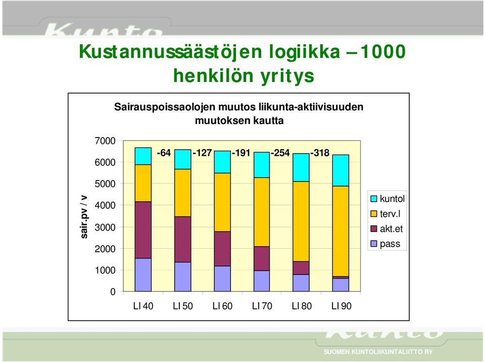 kautta 7000 6000-64 -127-191 -254-318 sair.