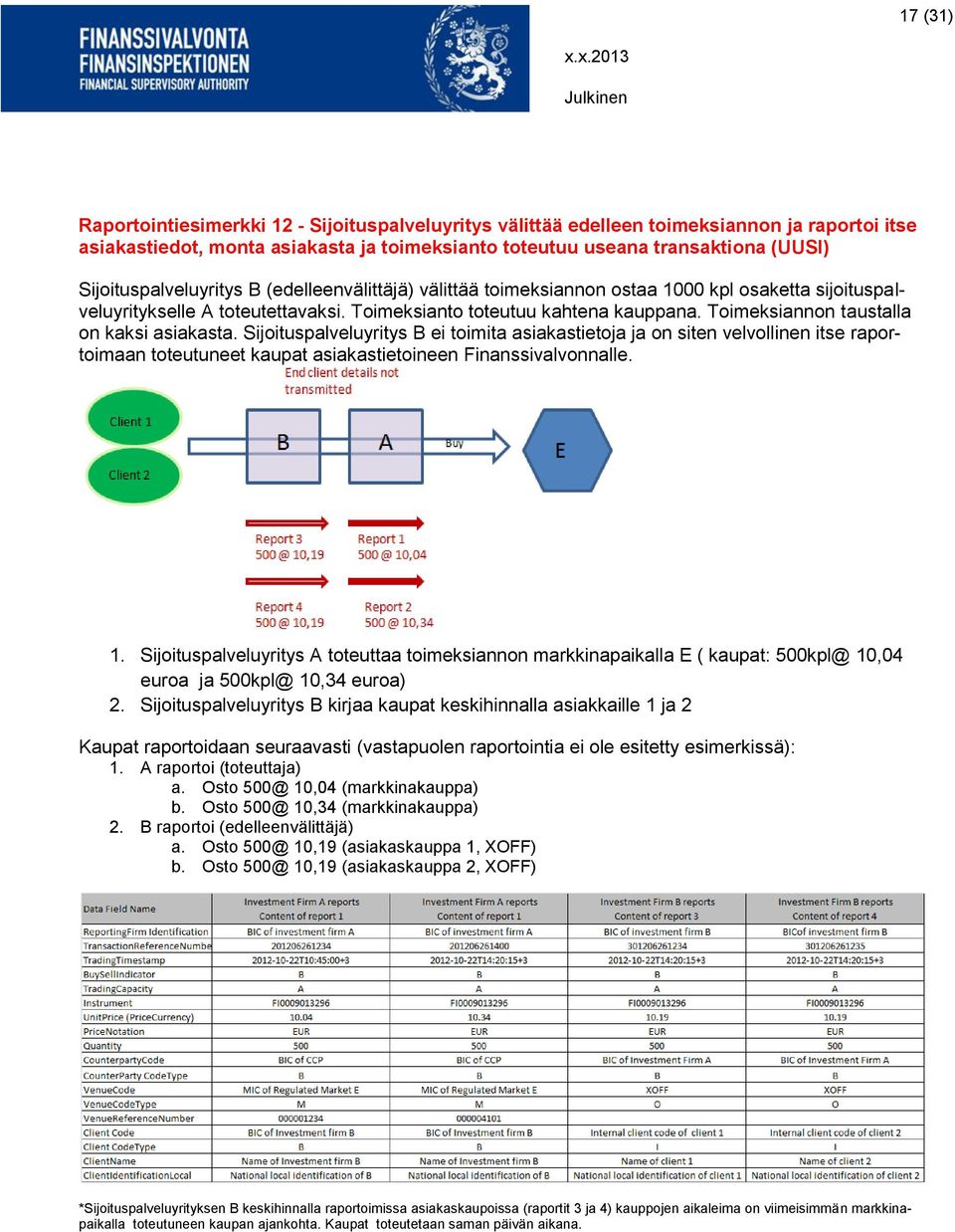 Toimeksiannon taustalla on kaksi asiakasta. Sijoituspalveluyritys B ei toimita asiakastietoja ja on siten velvollinen itse raportoimaan toteutuneet kaupat asiakastietoineen Finanssivalvonnalle. 1.